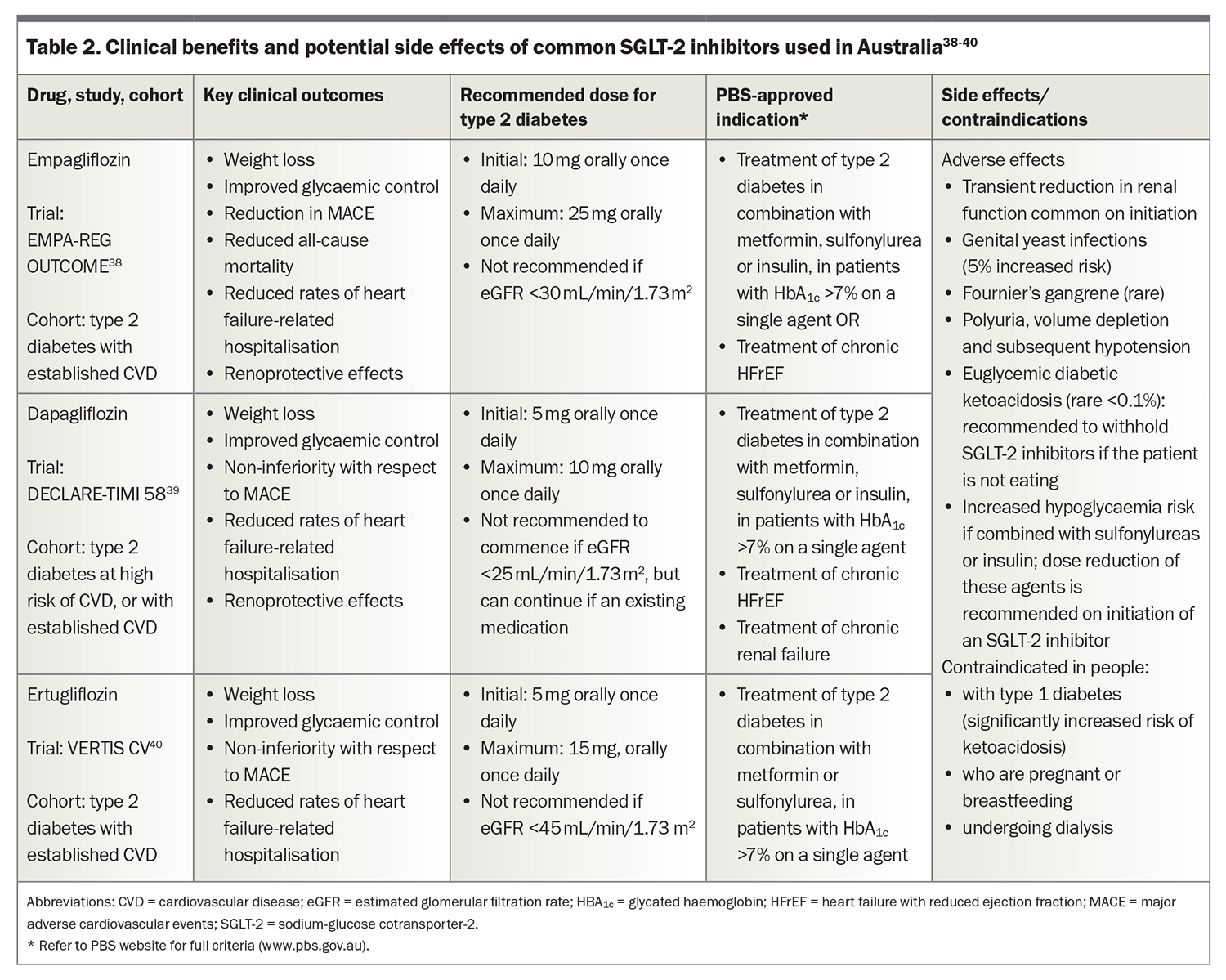 diabetes-diet-plan-nutritional-management-of-diabetes-my22bmi